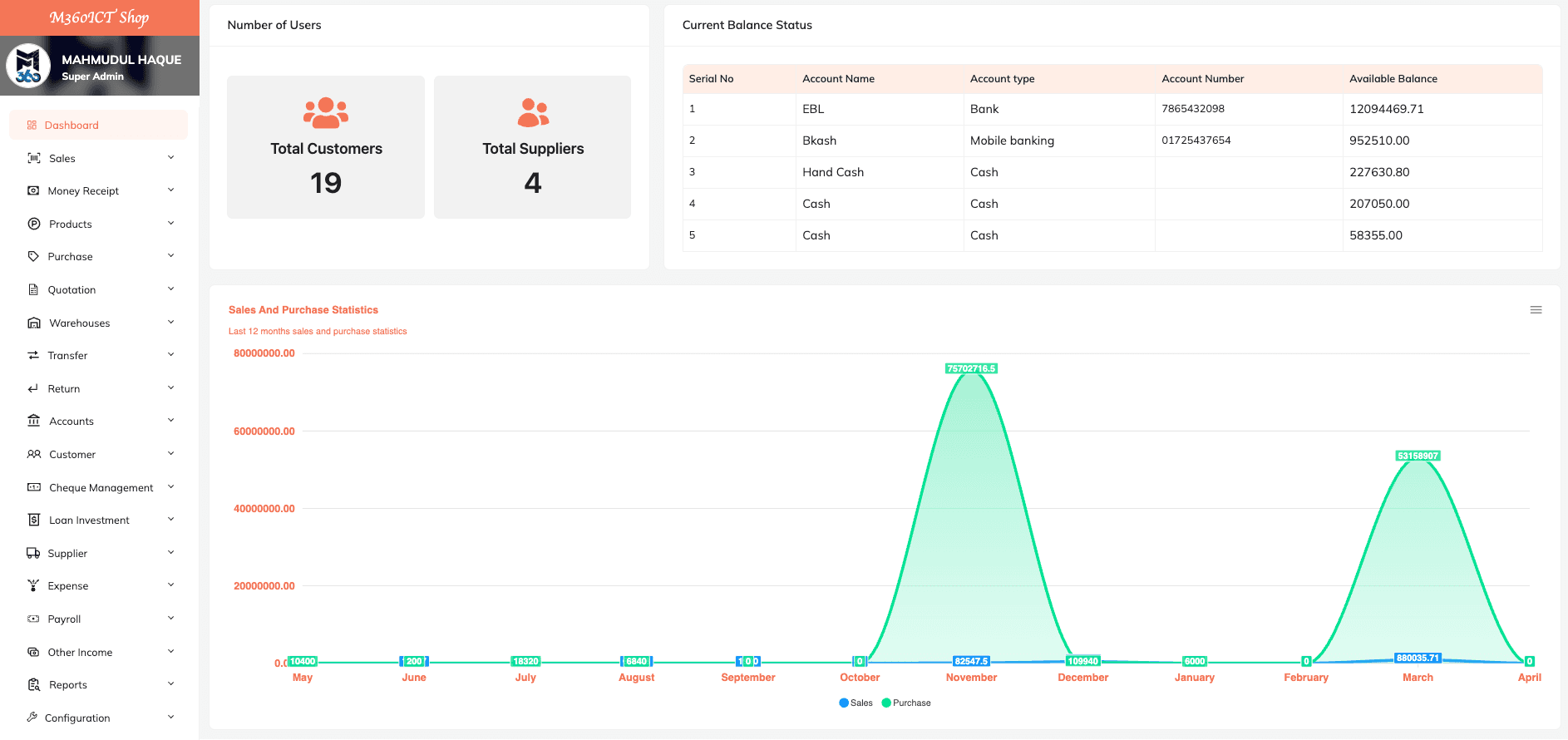 Dokani accounts
