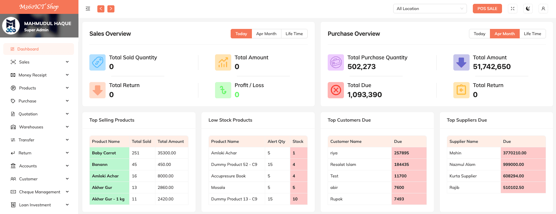 Dokani dashboard showing sales overview, purchase overview, top selling products and customer dues